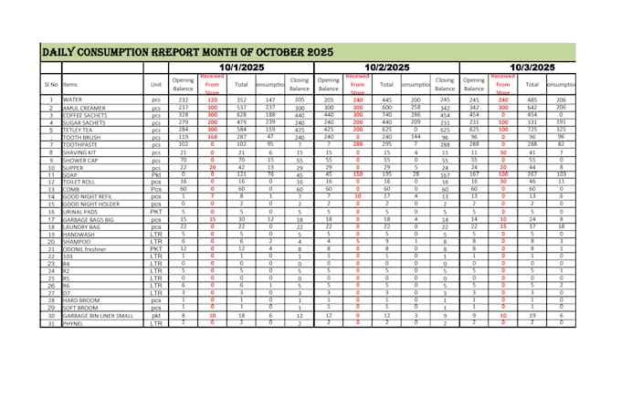 clean, format, merge, split excel data